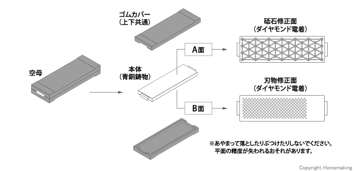 製品構造