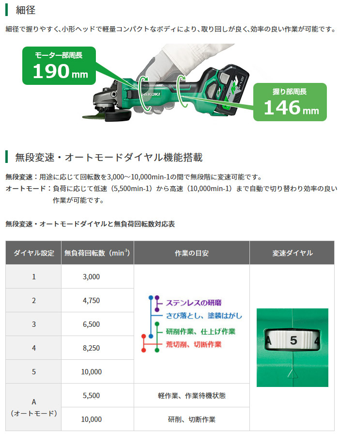 ハイコーキ 36V 100mmマルチボルトコードレスディスクグラインダ(2.5Ah ...