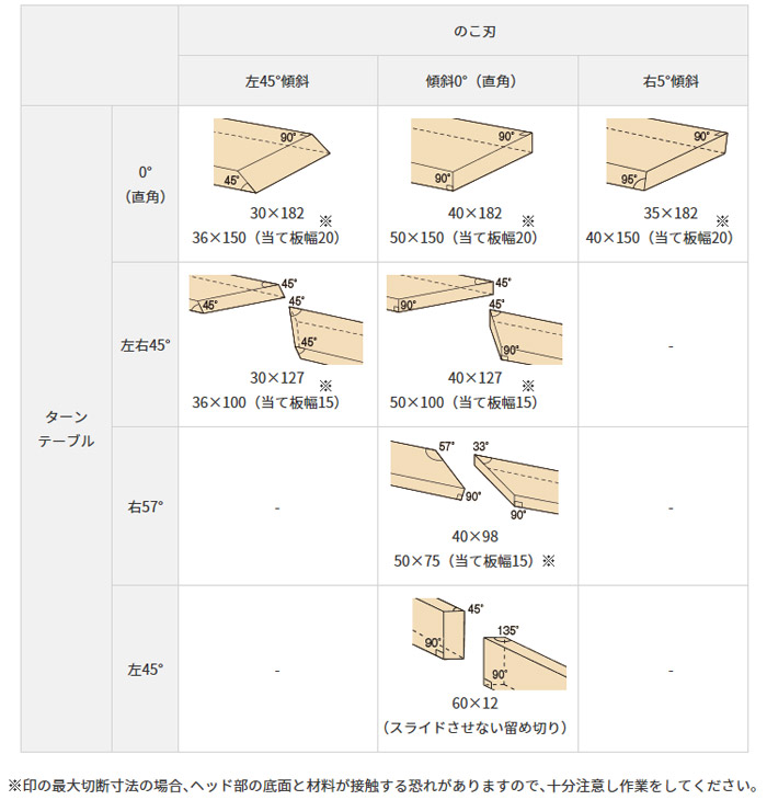 最大切断寸法