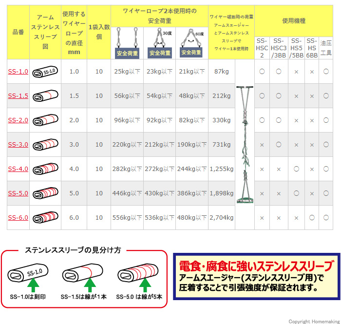 アーム産業 アームステンレススリーブ 1袋(10個入): 他:SS-1.0 アーム産業 アームステンレススリーブ 1袋(10個入): 他:SS-1.0