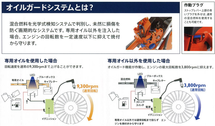 オイルガードシステム