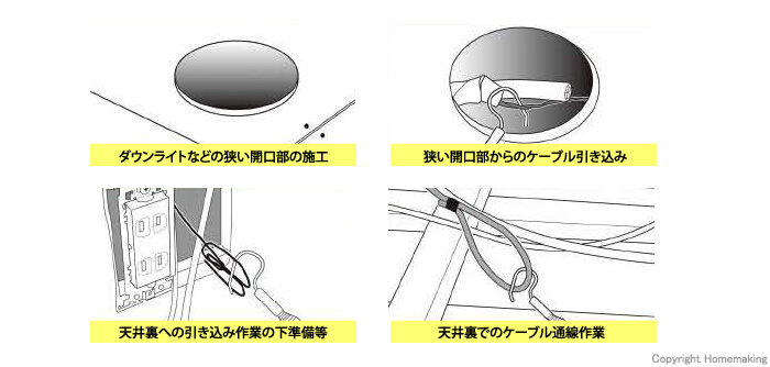 用途