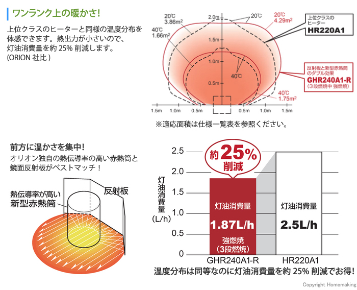 前面集中加温