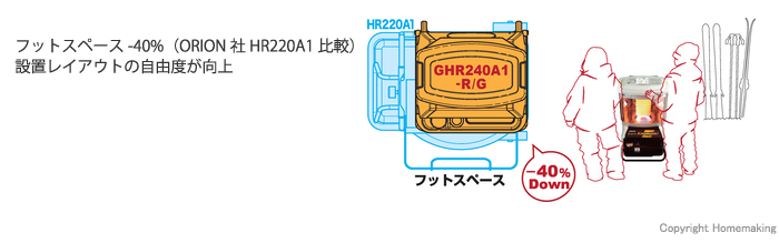 薄型・コンパクト