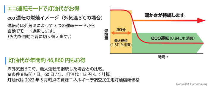 省エネ