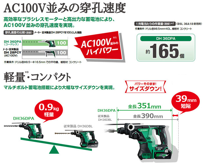 ハイコーキ 36V マルチボルトコードレスロータリーハンマドリル(2.5Ah電池×2・充電器・ケース付): 他:DH36DPA(2XP )|ホームメイキング【電動工具・大工道具・工具・建築金物・発電機の卸値通販】