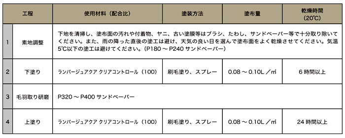 塗装工程例 塗装工程例