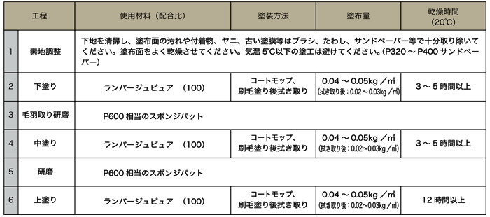 塗装工程例 塗装工程例
