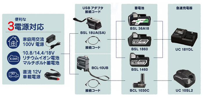 ハイコーキ コードレス冷温ホルダ(本体のみ) メタリックグリーン: 他 ...