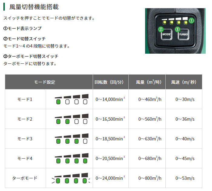 風量切替機能搭載