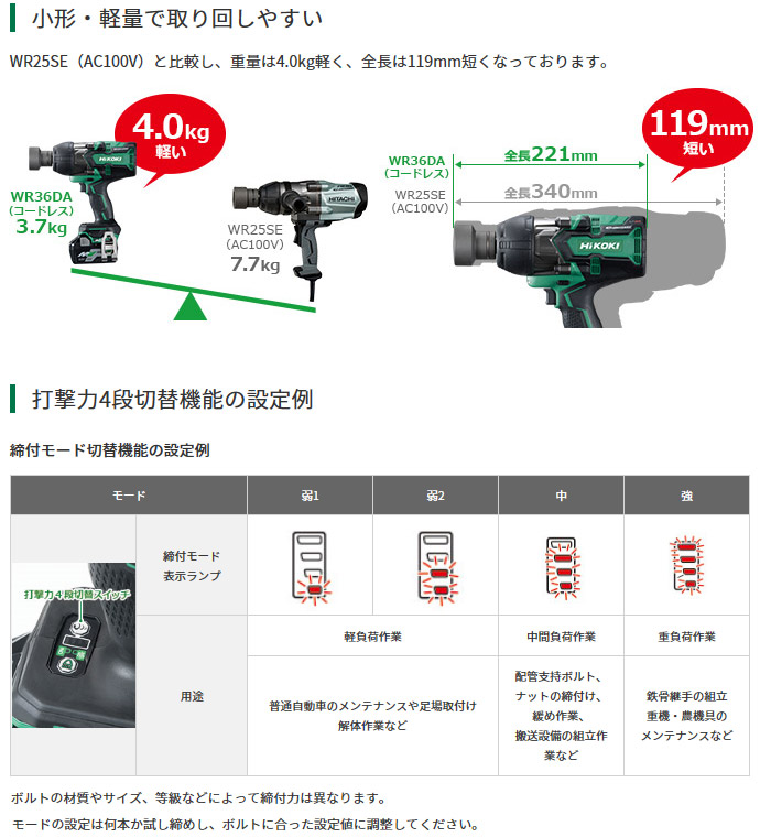 ハイコーキ 36V マルチボルトコードレスインパクトレンチ(2.5Ah電池×2 