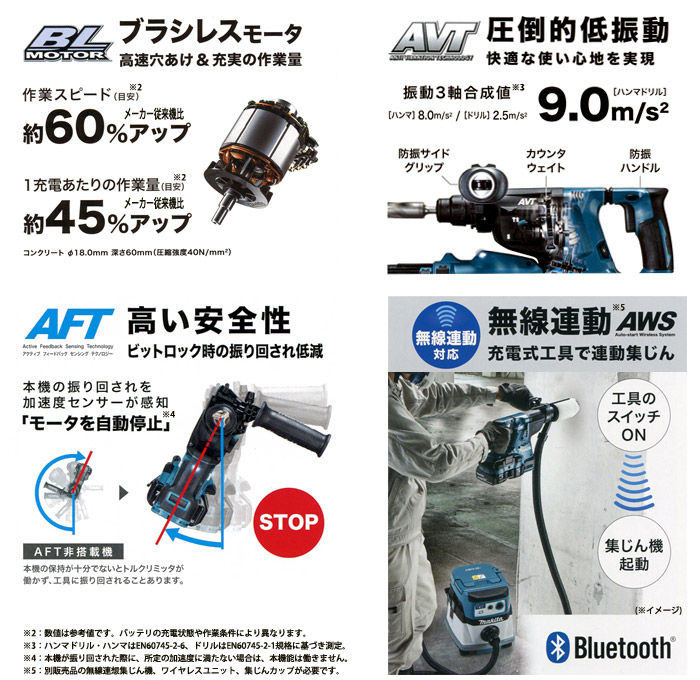 ブラシレスモータ　AVT　AFT　無線連動　AWS