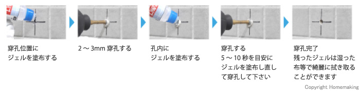 使用方法 使用方法
