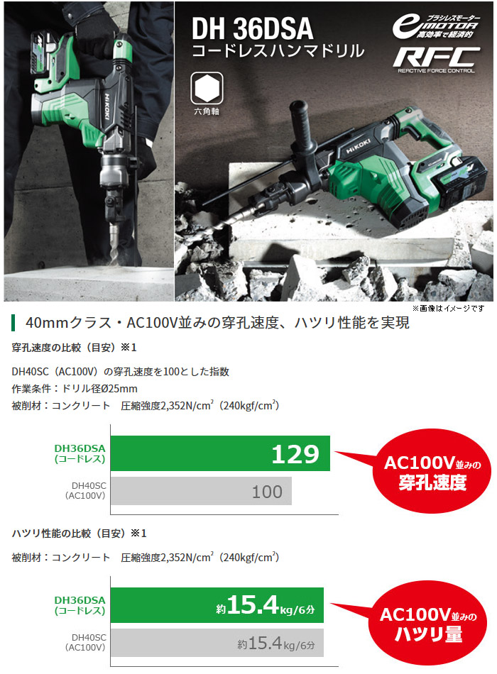 36V マルチボルトコードレスハンマドリル(六角軸) 36V マルチボルトコードレスハンマドリル(六角軸)