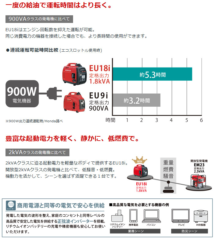 ホンダ インバータ発電機 EU18i 1.8kVA::EU18ITJN|ホーム ホンダ インバータ発電機 EU18i 1.8kVA::EU18ITJN|ホーム