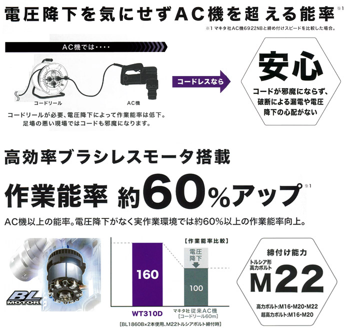 コードが邪魔にならず破断による漏電や電圧降下の心配がない