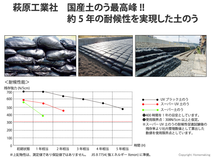 萩原工業 UVブラック土のう袋 1束(200枚入)::|ホームメイキング【電動工具・大工道具・工具・建築金物・発電機の卸値通販】