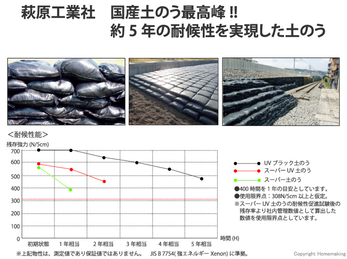 UVブラック土のう