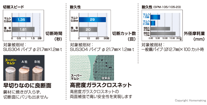 特長