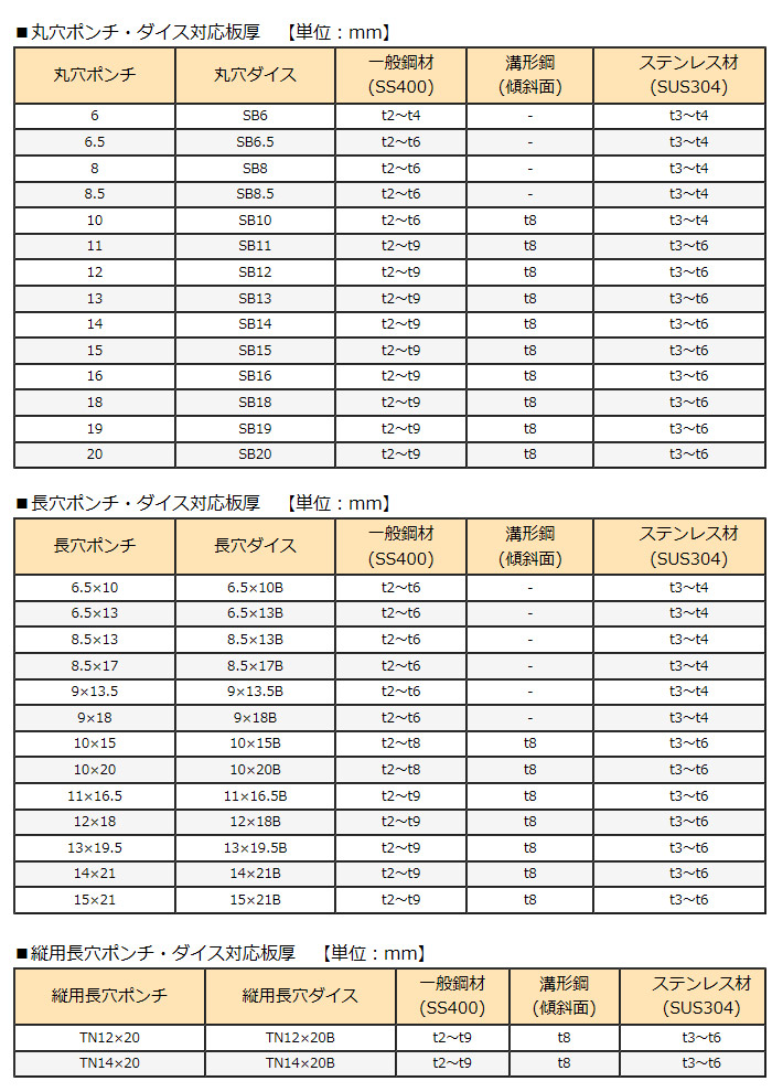 オグラ 18V コードレスパンチャー(6.0Ah電池・充電器・ケース付 オグラ 18V コードレスパンチャー(6.0Ah電池・充電器・ケース付