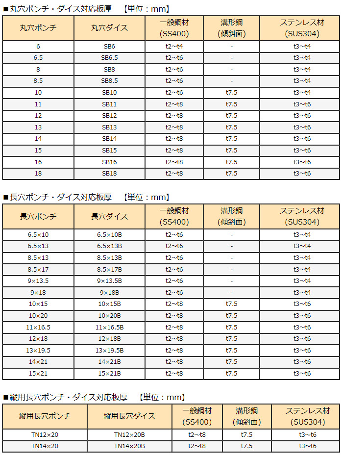 オグラ 18V コードレスパンチャー(6.0Ah電池・充電器・ケース付 オグラ 18V コードレスパンチャー(6.0Ah電池・充電器・ケース付