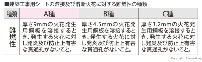 建築工事用シートの難燃性の種類 建築工事用シートの難燃性の種類