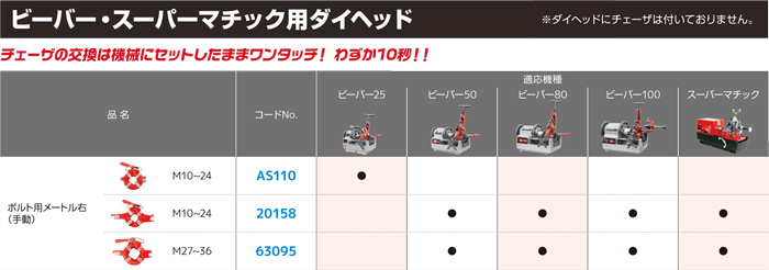 ボルト用メートル右　手動タイプ　ダイヘッド