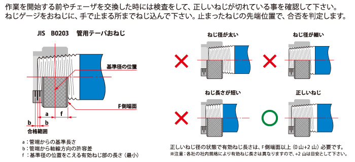 検査方法