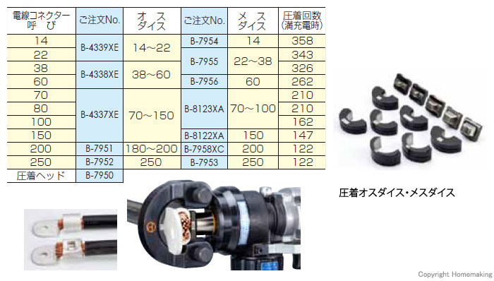 今ならほぼ即納！ MCC ソケットクランプ ESI-250