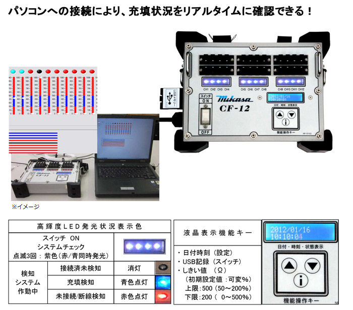 高輝度LED発光状況表示色　液晶表示機能キー