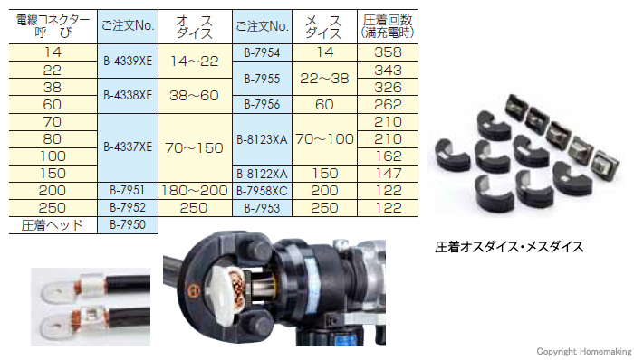 ☆極美品☆DAIA ダイア 電動油圧式マルチツール プロマー HPN-250RLB 充電器 バッテリー(18V5.0Ah)1個 ダイス付き 59860