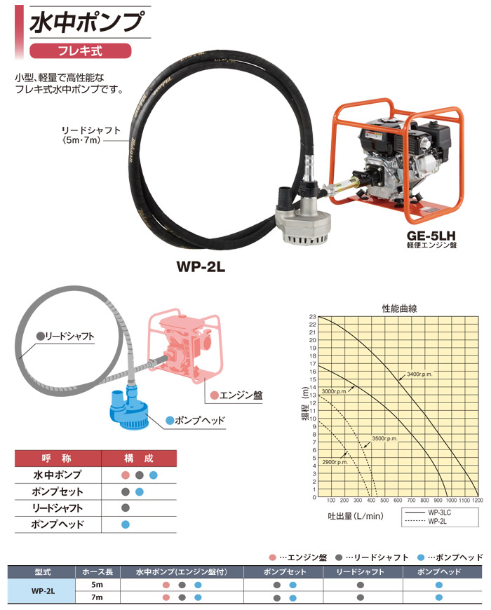 小型、軽量で高性能なフレキ式水中ポンプ