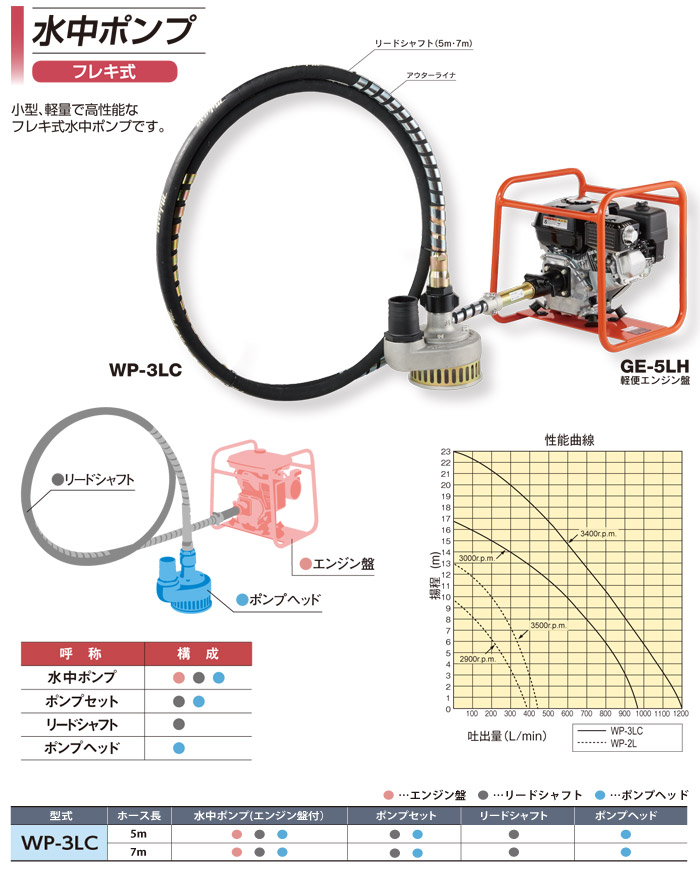 輸入 e-toolショッピング三笠産業 WP-3LC フレキ式水中ポンプのみ エンジン別売