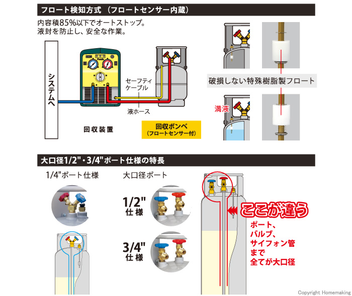 名入れ無料】 イチネンTASCO 一般回収ボンベ フロートセンサー無し TA110-12N