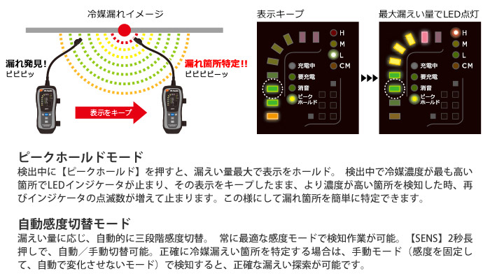 リークディテクタ