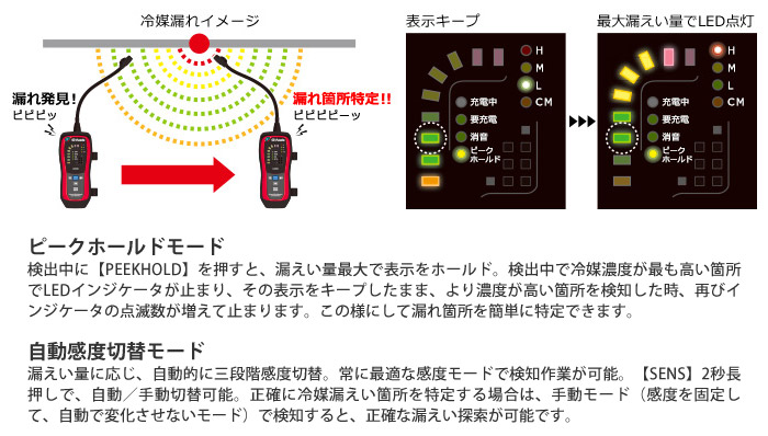 アサダリークディテクタLD316 （アサダ LD316 リークディテクター 