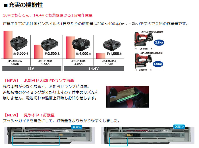 充実の機能性