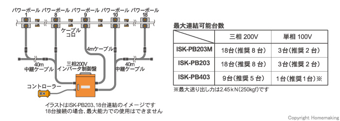 イクラ インバータ 単相100v 他 Isk V100 ホームメイキング 電動工具 大工道具 工具 建築金物 発電機の卸値通販