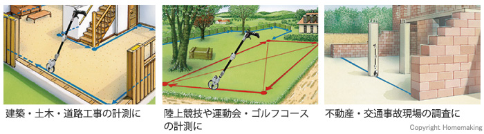 使用例 使用例