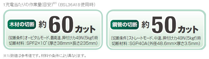ハイコーキ 36V マルチボルトコードレスセーバソー(2.5Ah電池・充電器・ケース付): 他:CR36DA(XP )|ホームメイキング【電動工具・大工道具・工具・建築金物・発電機の卸値通販】