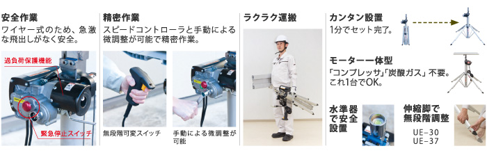 予約販売 KanamonoYaSan KYS送料別途 直送品 電動ワイヤーアッパー キャスター付仕様 UE-40C UE400 アサダ Asada 