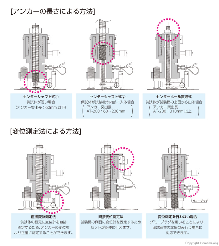 サンコーテクノ テクノテスター アンカー非破壊引張試験機::AT サンコーテクノ テクノテスター アンカー非破壊引張試験機::AT