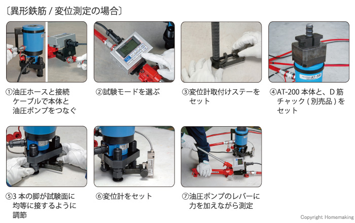 スーパーセール】 サンコー あと施工アンカー非破壊試験機 テクノテスター 200kN 引張荷重確認試験機 AT200 3601293 法人  事業所限定 直送元