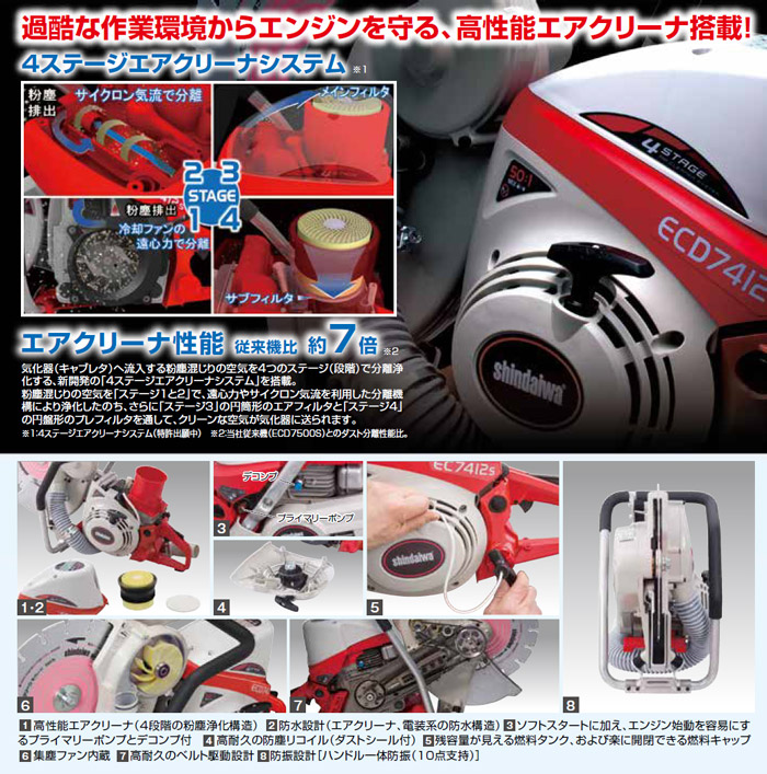 新ダイワ 360mmエンジンカッター(コンクリート用ブレード付):  他:ECL7414S-CD|ホームメイキング【電動工具・大工道具・工具・建築金物・発電機の卸値通販】