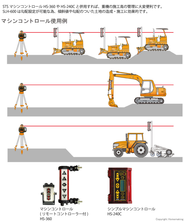 マシンコントロールとの併用