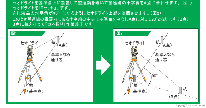 カネ振りについて