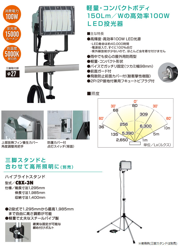 100W軽便LED投光器　特長