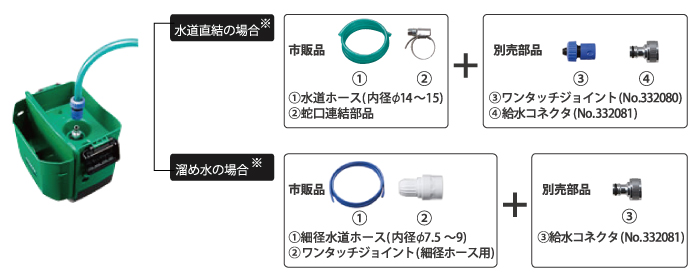 水道直結や溜め水使用が可能