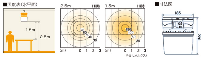 20W 充電式LED吊り下げ灯　照度表　寸法