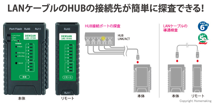 LANチェッカー(ポート探査付)